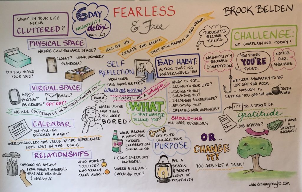 Graphic Recording of Speech at F&F Workshop