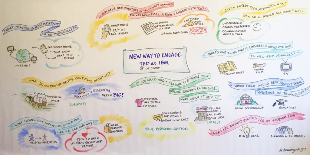 2015 IBM New Way To Engage Joel Comm Visual Facilitation