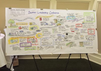 2016 | Greater Raleigh Chamber Build | Graphic Recording | Caryn Sterling