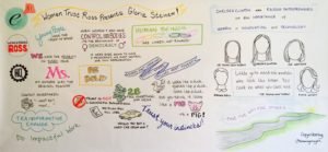 Graphic Recording of Speech