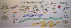 Graphic Recording of Speech