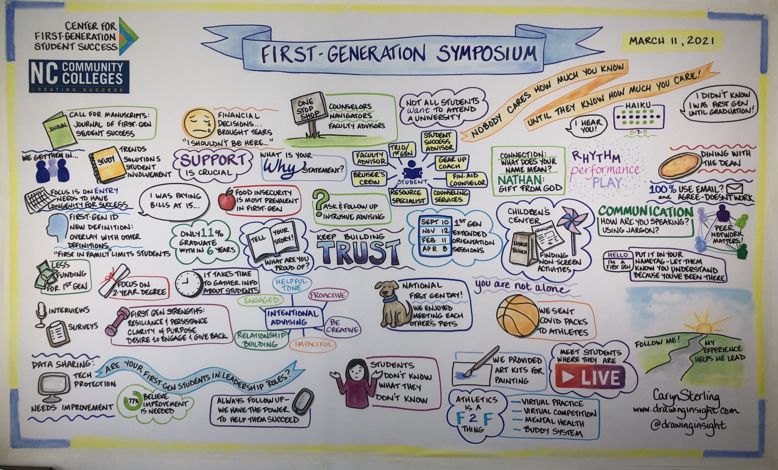 First Generation Symposium