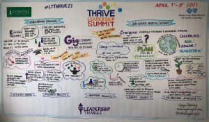 graphic recording drawing of thrive leadership summit