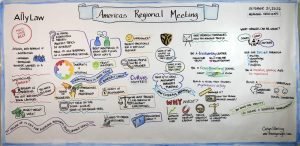 Live scribing illustration and sketches from annual association meeting