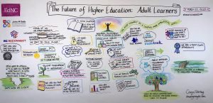 visual story telling example including hand drawn images and lettering
