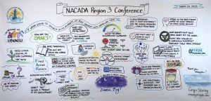 graphic recording example including creative lettering and drawings