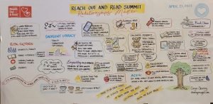 Example of Graphic Recording from regional conference including live drawings